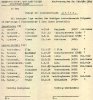 Из списка заключенных концлагеря Маутхаузен. Архив СС.